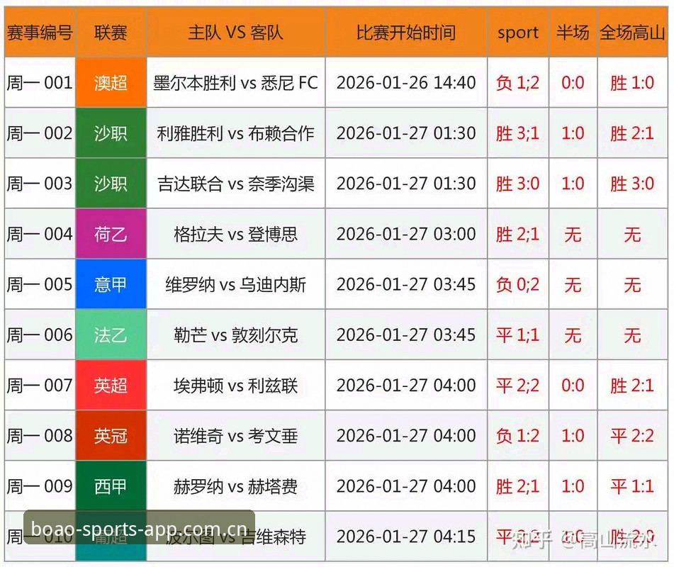 博奥体育数据评测 终身禁足vs五年禁赛:中国足球第三批处罚名单深度解析与博奥体育数据评测